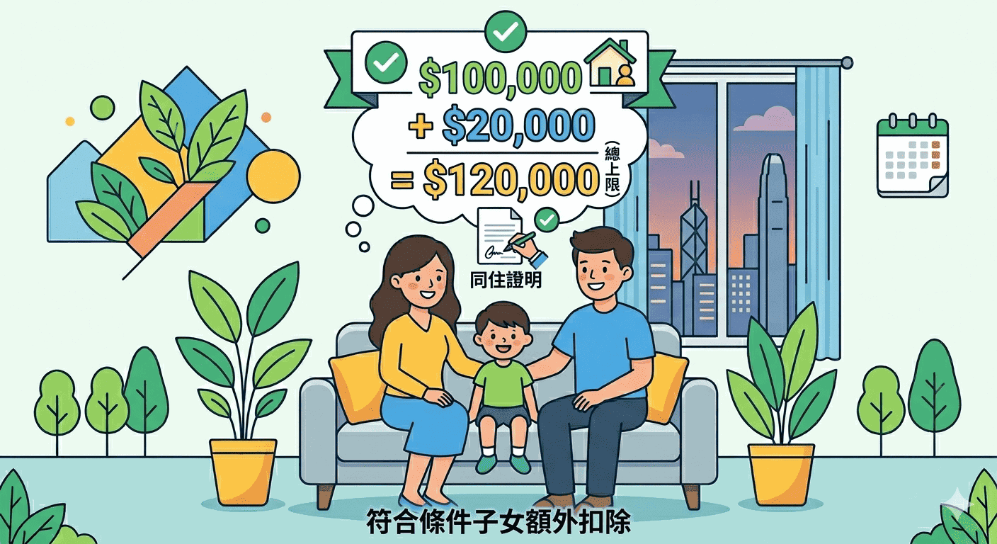 2026/27租金扣稅懶人包:邊啲租金可扣?點計最著數? 3 202627租金扣稅3——宜家置業