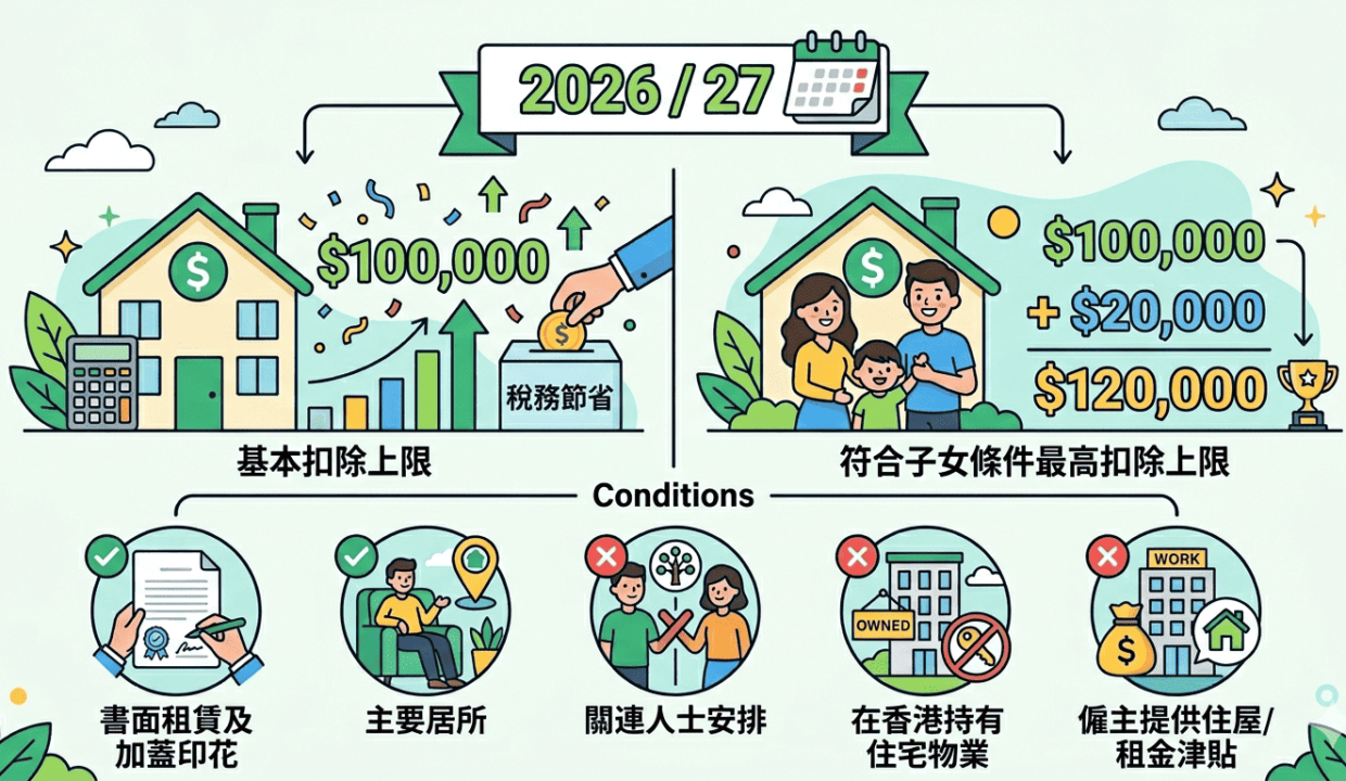 202627租金扣稅——宜家置業
