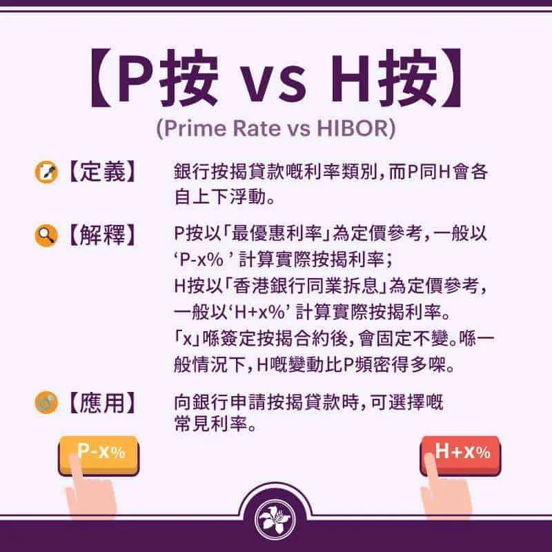 【樓宇按揭】H按、P按有何分別?告訴你H按P按的好處與壞處,教你如何選擇 4 50301941 361965341301126 9002384643646816256 n