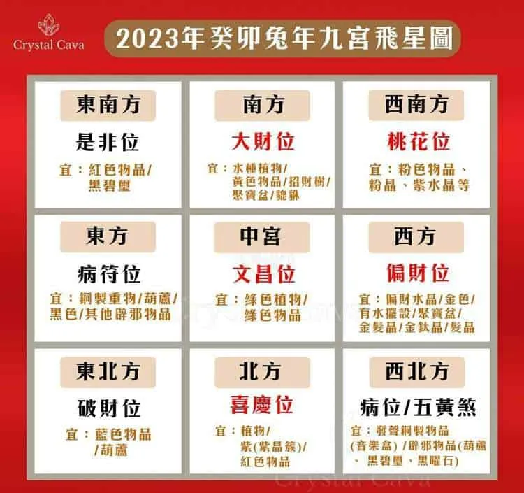 家居風水佈局2023!擺啱風水擺設,助你財運連連、催旺姻緣正桃花 2 750x 1