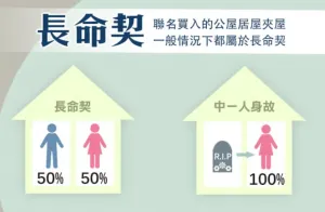 樓宇轉讓——送契樓,是否可以0成本0風險轉讓? 12 Screenshot 2022 09 26 at 4.42.02