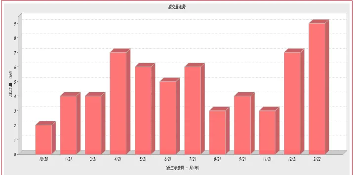 買村屋前的必讀指南:了解最新樓價走勢,掌握最佳買樓時機 3 Screenshot 2023 10 26 at 3.11.38 PM