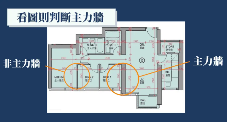 村屋室內裝修注意事項,簽約時必定要留意這5件事 3 Untitled design 56