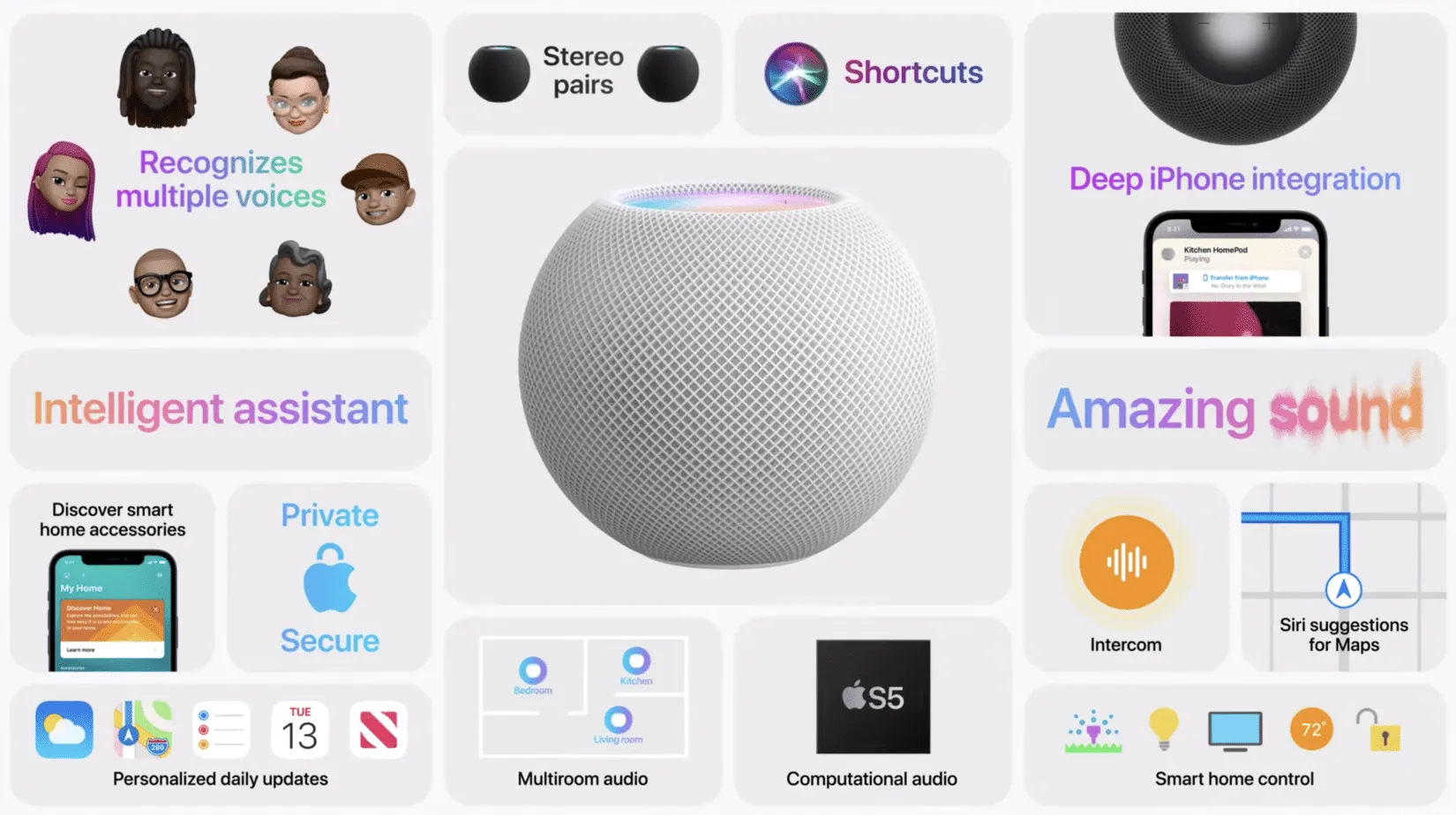 輕鬆打造全方位智能家居系統,預設全天候日常家電需求 4 homepod mini