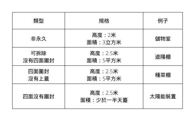 村屋室內裝修注意事項,簽約時必定要留意這5件事 5