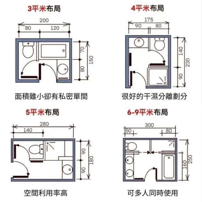 【浴室設計】廁所裝修風格、設計靈感、選購貼士 8