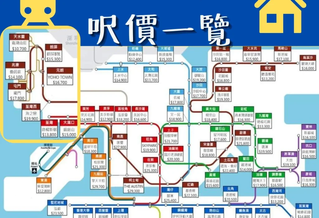 想搬入錦上路?村屋買賣、租住與生活圈全攻略 3 yypro